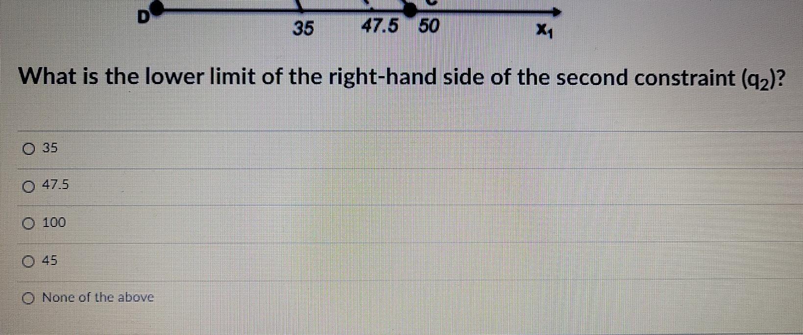 Consider the following linear programming