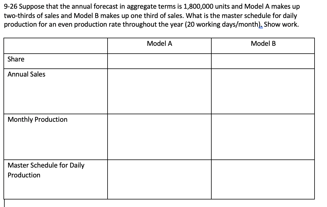 9-26 Suppose that the annual forecast in