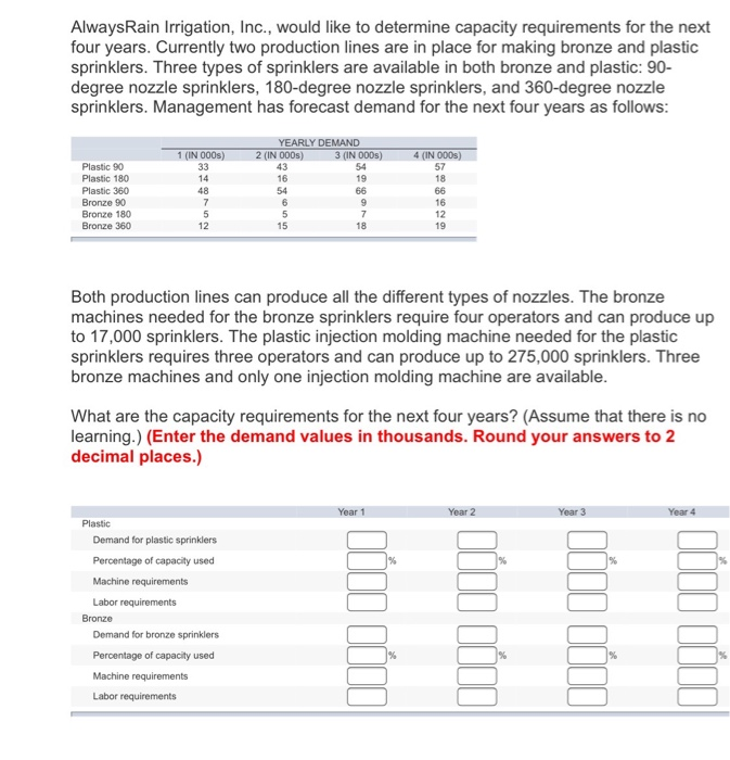 AlwaysRain Irrigation, Inc., would like to