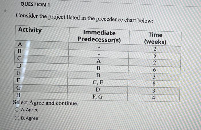 question 2 question 3+4 QUESTION 1 Consider the