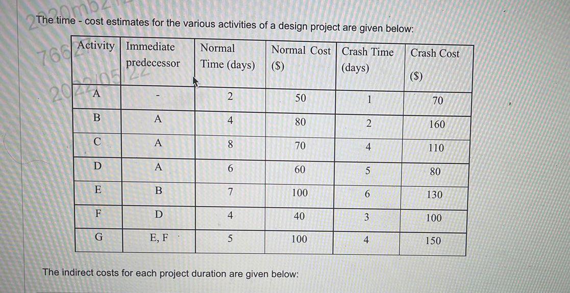 mb The time - cost estimates for the various