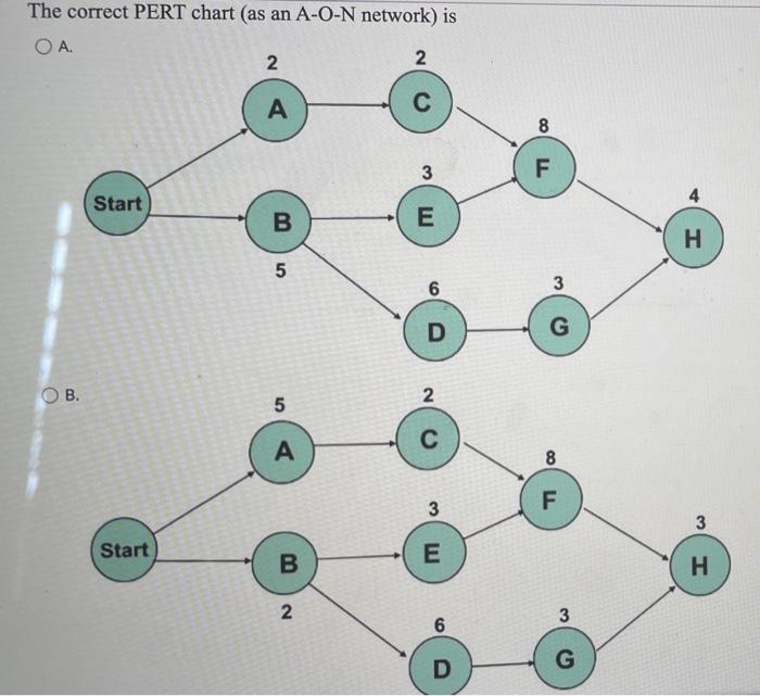 question 2 question 3+4 QUESTION 1 Consider the