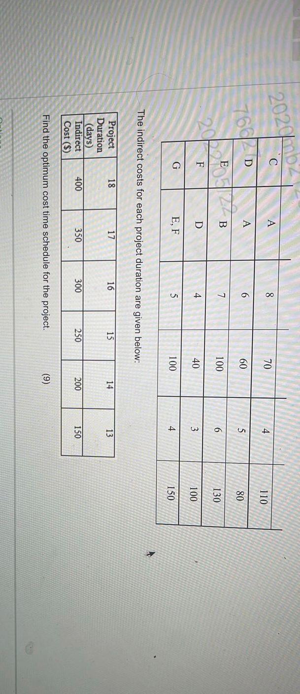 mb The time - cost estimates for the various