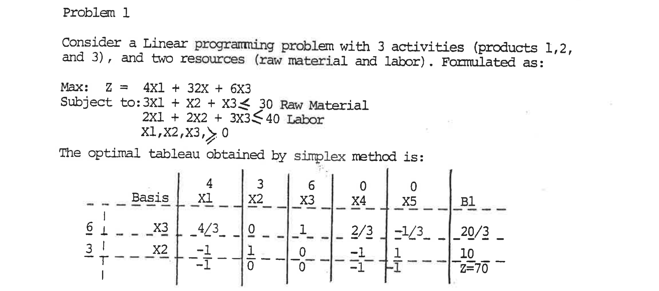 Problem 1 Consider a Linear programming problem