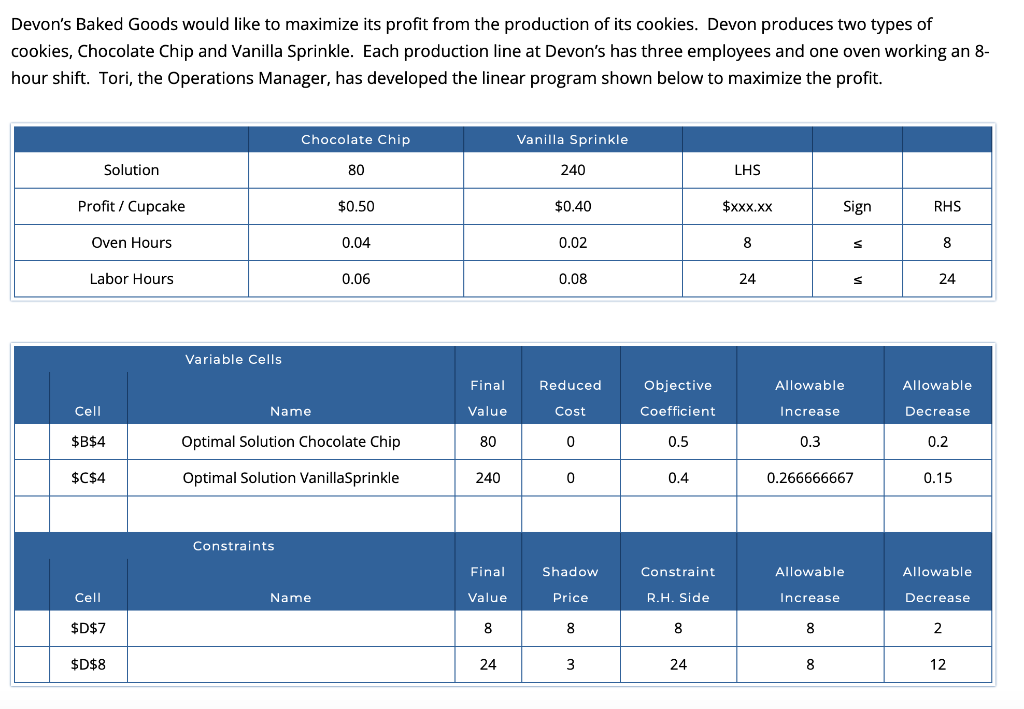 Option D: We cannot tell is not correct FYI.