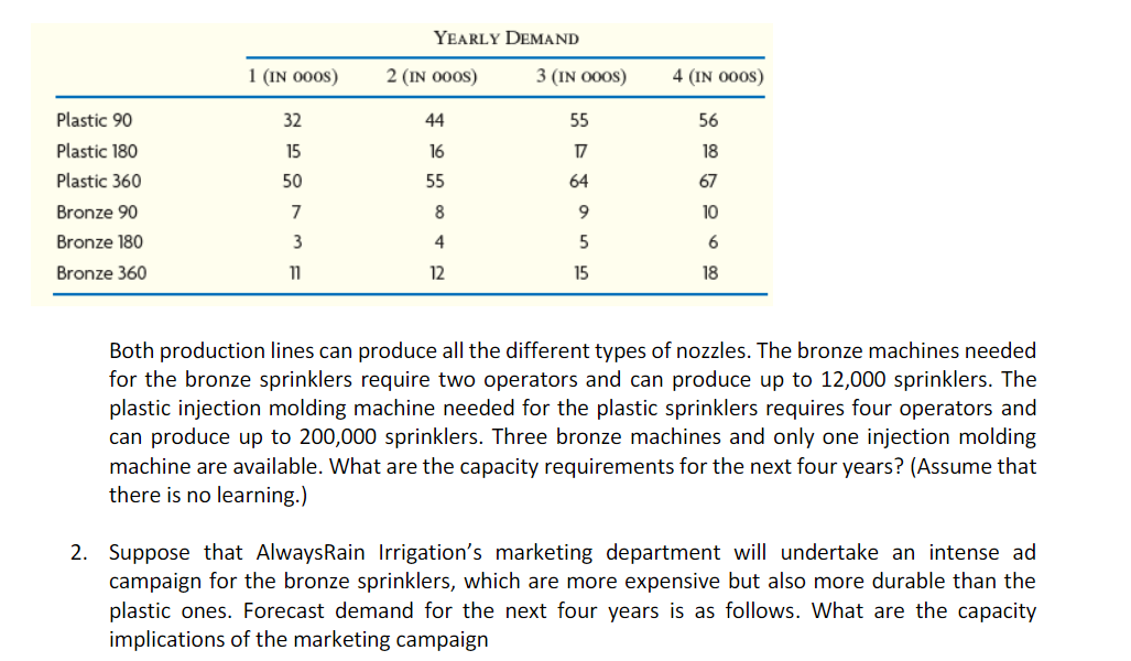 Please just answer question 2. YEARLY DEMAND 1
