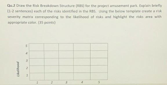 Qu.2 Draw the Risk Breakdown Structure (RBS) for