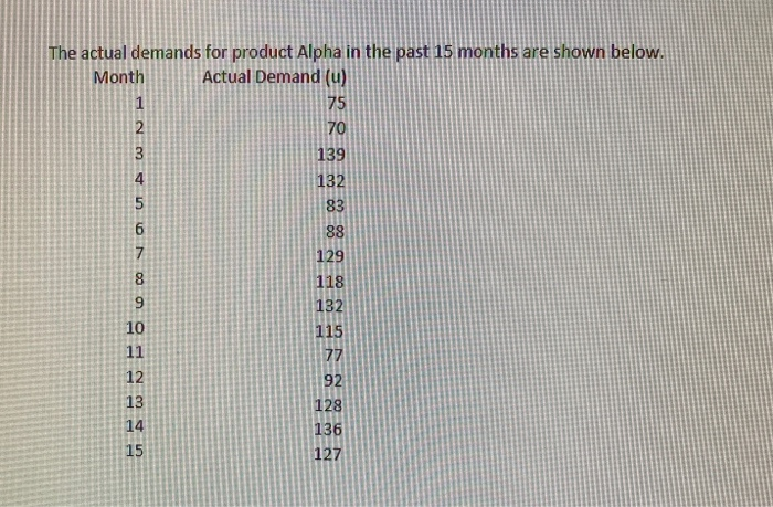 Look at the time-series data listed on the Excel