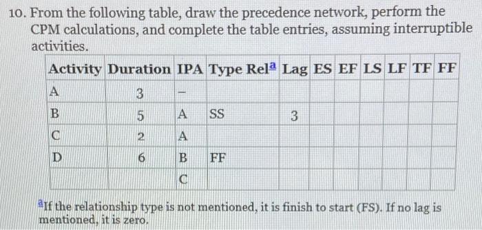 Repeat exercise 10 using contiguous activities.