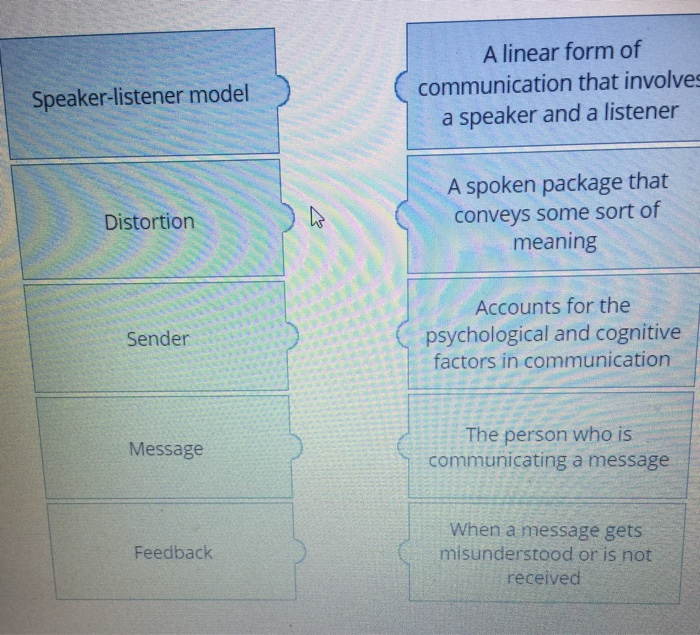 Please match the terms to the definitions