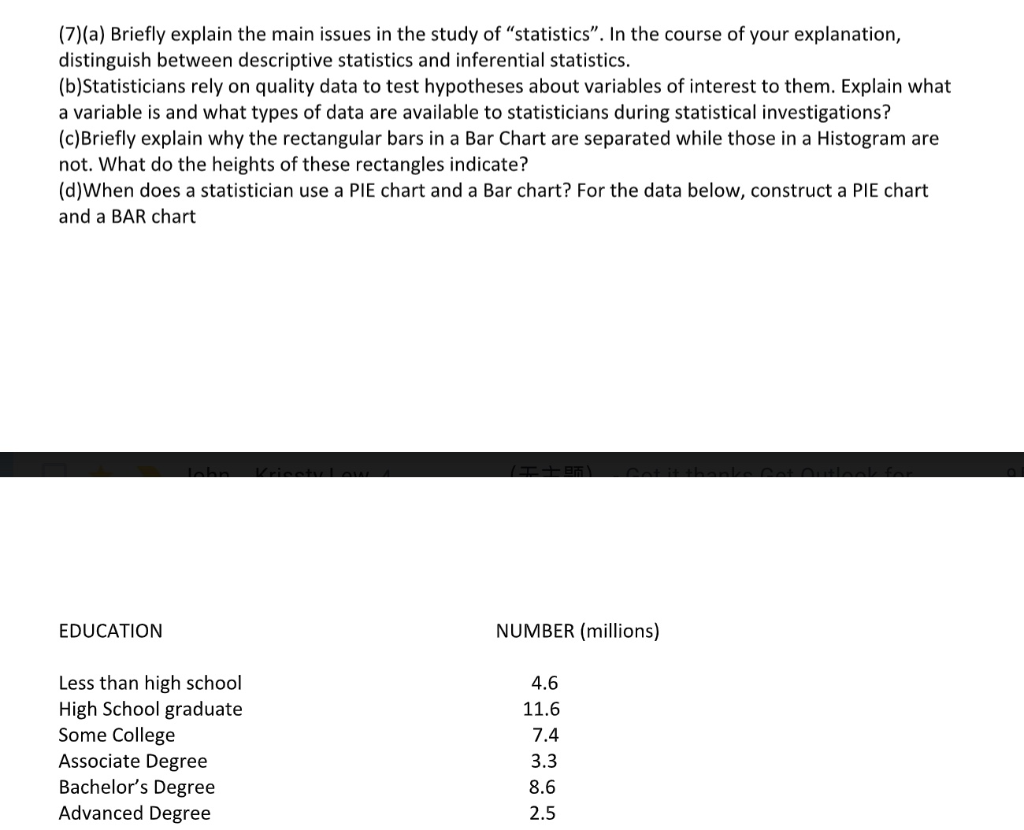 (7)(a) Briefly explain the main issues in the
