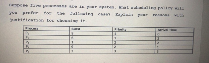 reasons Suppose five processes are in your