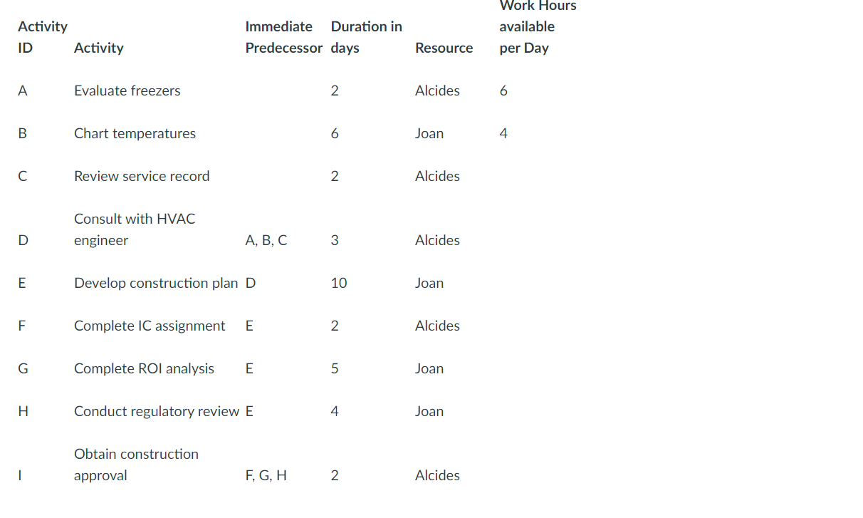 Using the same scenario from the previous unit on