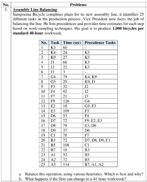 No. 3. Problems Assembly Line Balancing Sampoema