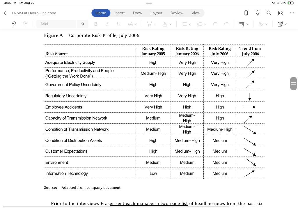 . How does Hydro One make money? 1. What are the