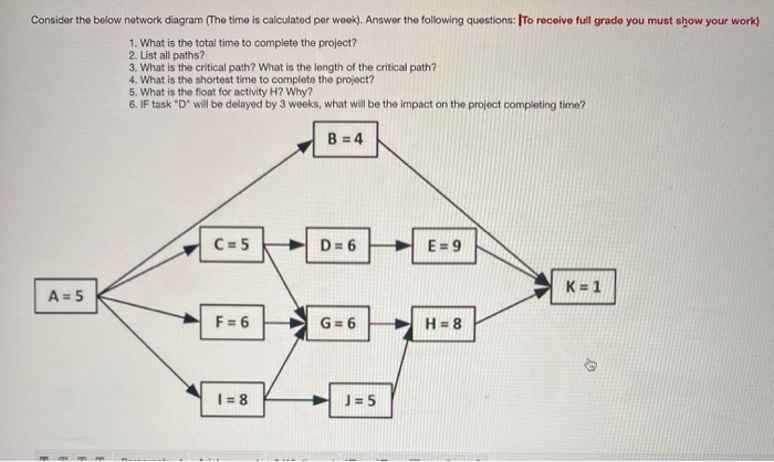 Consider the below network diagram (The time is