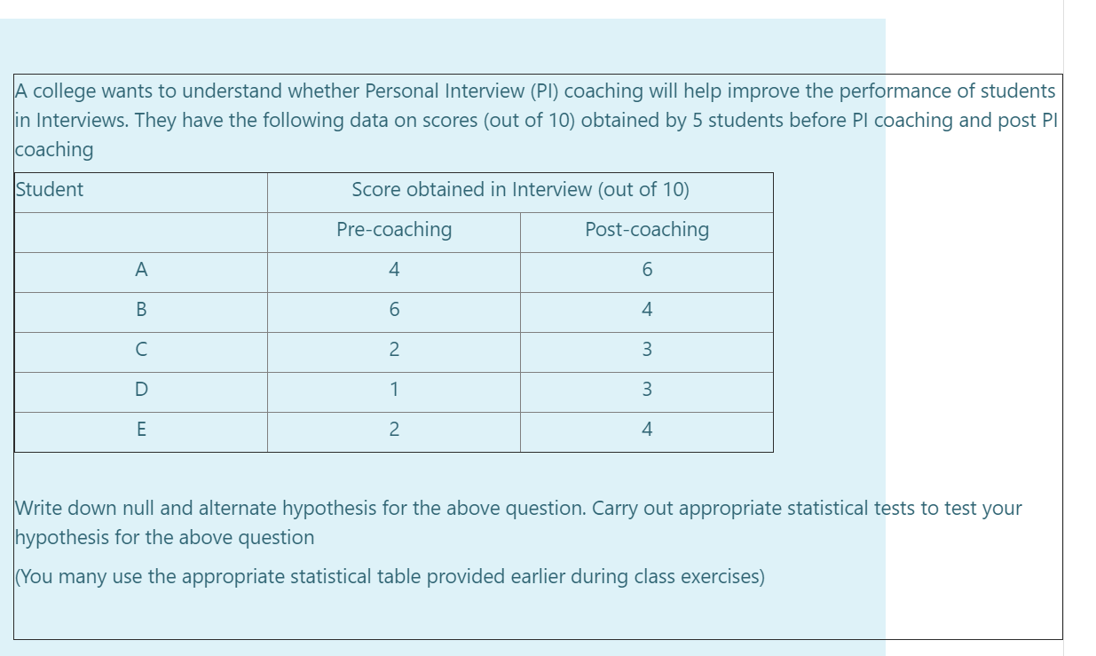 A college wants to understand whether Personal