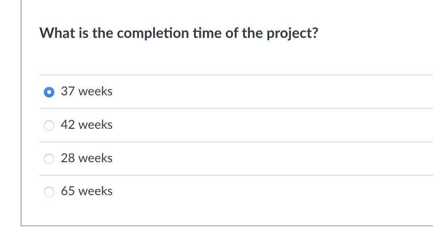 a. b. c. (Chapter 19 Project Management) You are