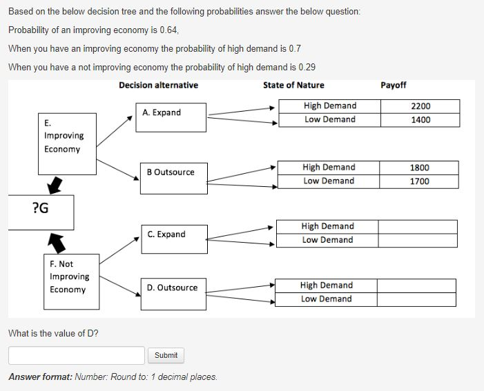 Payoff Based on the below decision tree and the