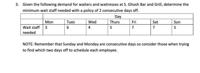 3. Given the following demand for waiters and