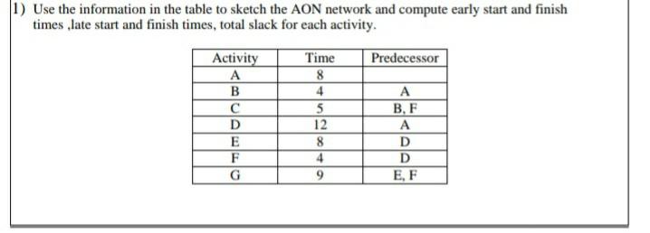 what is the total slack for each activity? 1) Use