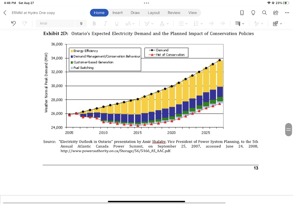 . How does Hydro One make money? 1. What are the