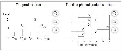 Construct a new net material requirements plan