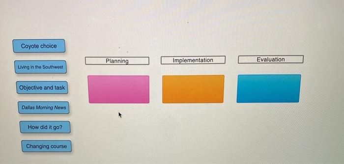 Developing an IMC Program Paradise Kitchens was