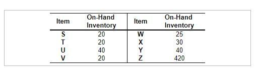 Construct a new net material requirements plan