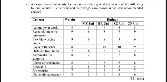 a) An experienced university lecturer is