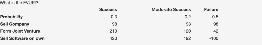 What is the EVUPI? Success Moderate Success