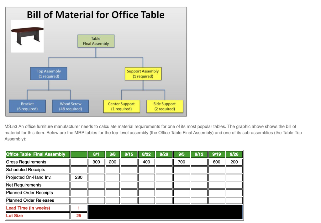 Bill of Material for Office Table Table Final