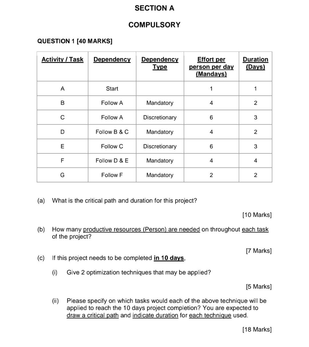 QUESTION 1 [40 MARKS] (a) What is the critical