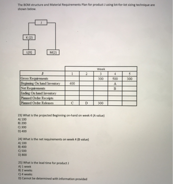 The BOM structure and Material Requirements Plan