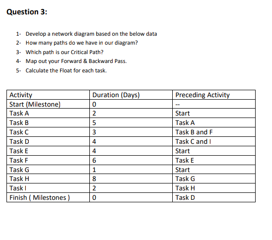 Question 3: 1. Develop a network diagram based on