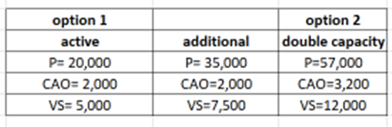 Solve using replacement analysis. A company