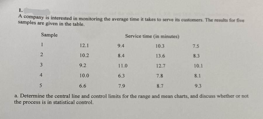 I need typed Answer PLEASE 1. A company is