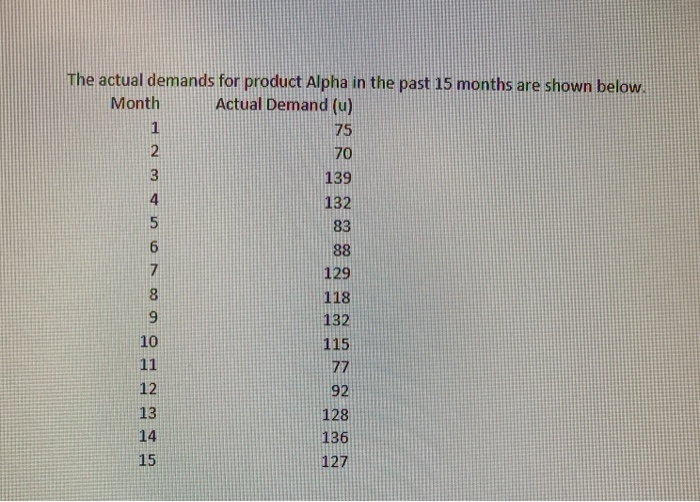 Look at the time-series data listed on the Excel