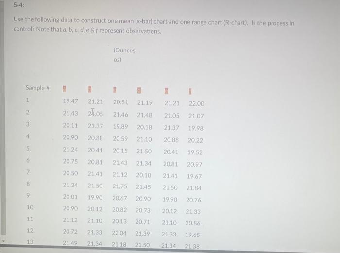 complete in excel/ diagram Use the following data