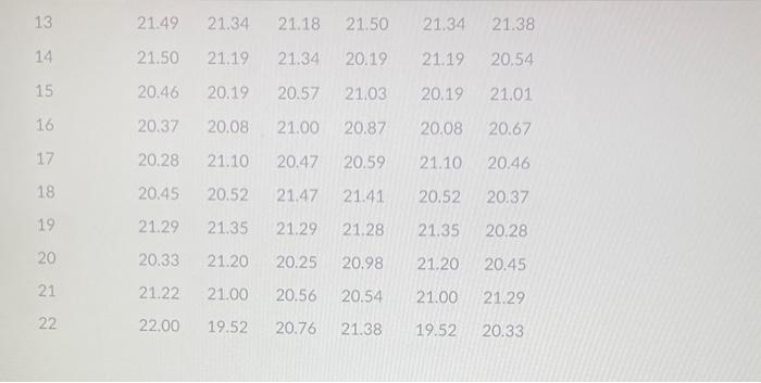 complete in excel/ diagram Use the following data