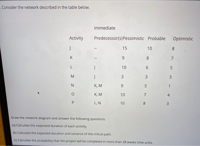 Consider the network described in the table below