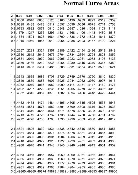 Question 4) Production Quantity Model A stew
