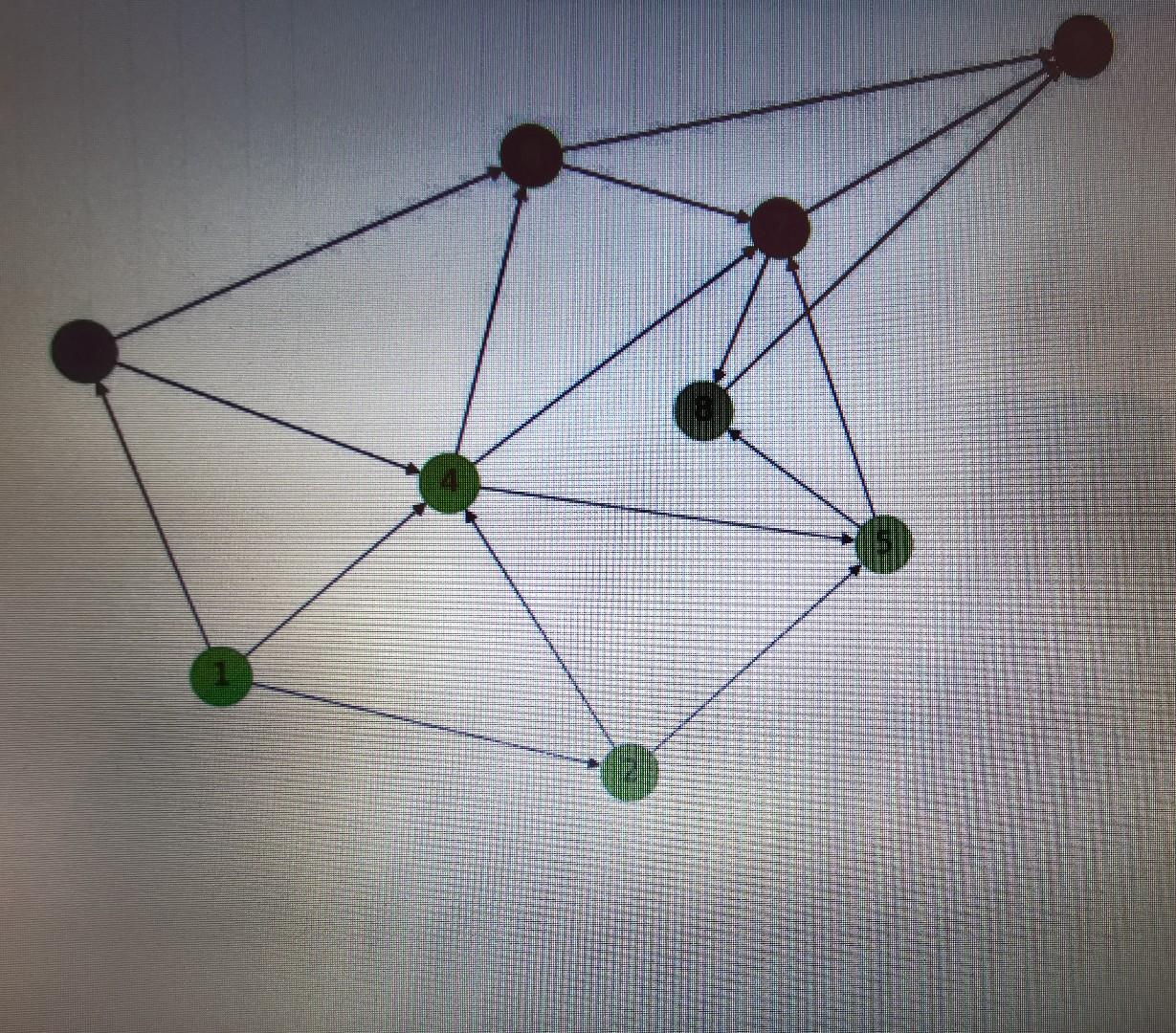 Please show the steps clearly The number on the