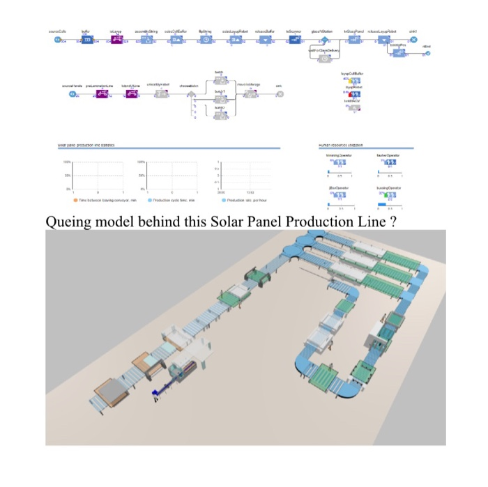 What is the Queuing Model behind this Solar Panel