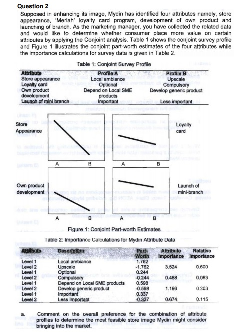  Question 2 Supposed in enhancing its image, Mydin has identified four