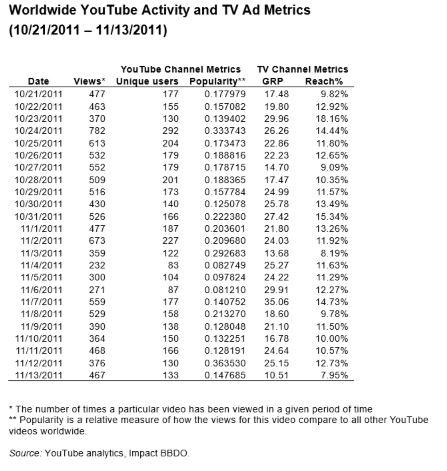 What can we learn about the interaction between