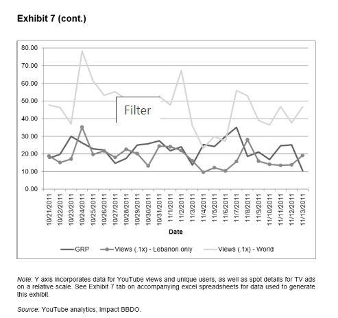 What can we learn about the interaction between