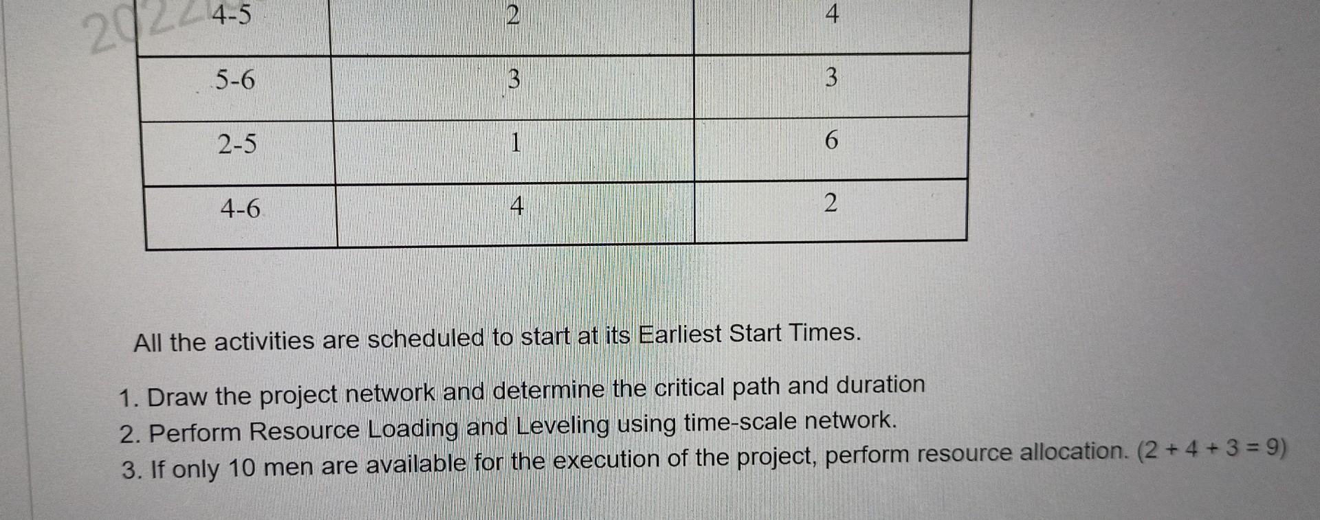 4-5 4 5-6 B 3 2-5 1 6 4-6 4 2 All the activities