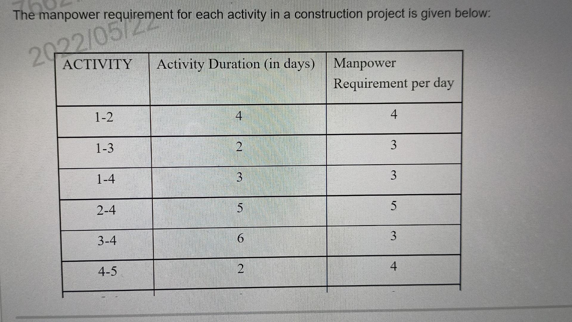 4-5 4 5-6 B 3 2-5 1 6 4-6 4 2 All the activities