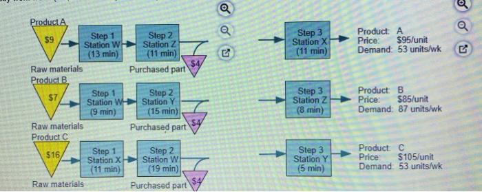 York-Perry Industries (YPI) manufactures a mix of